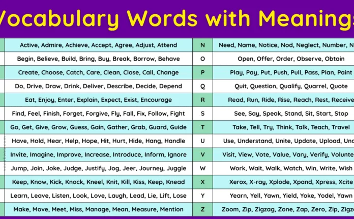 500+ Vocabulary Words with Meanings, Examples, and PDF