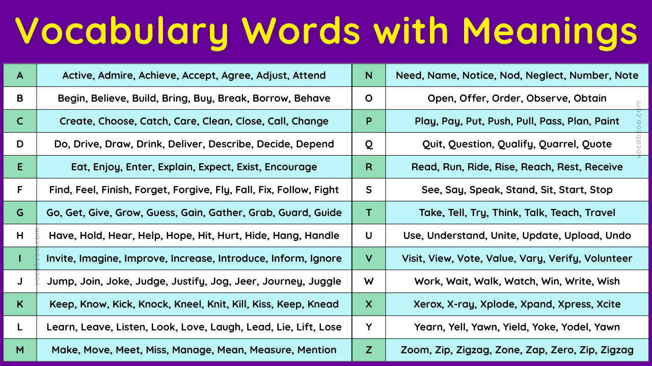 500+ Vocabulary Words with Meanings, Examples, and PDF