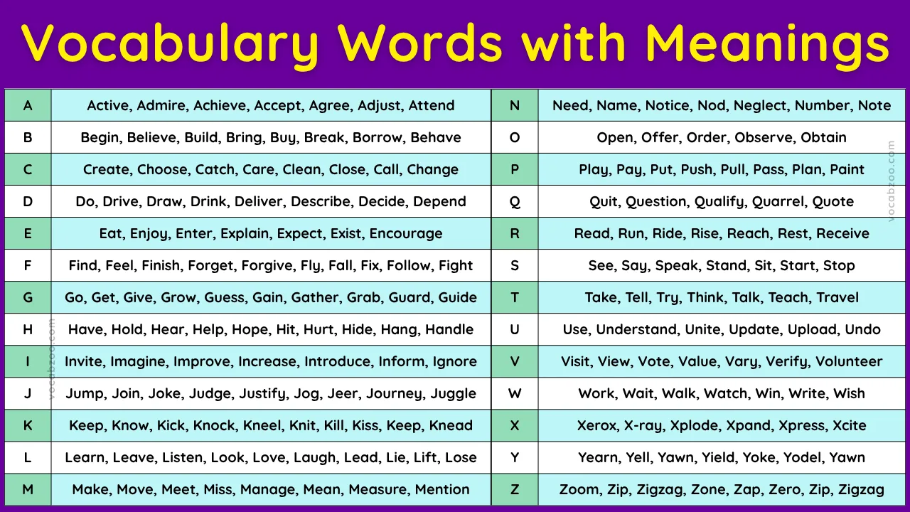 500+ Vocabulary Words with Meanings, Examples, and PDF