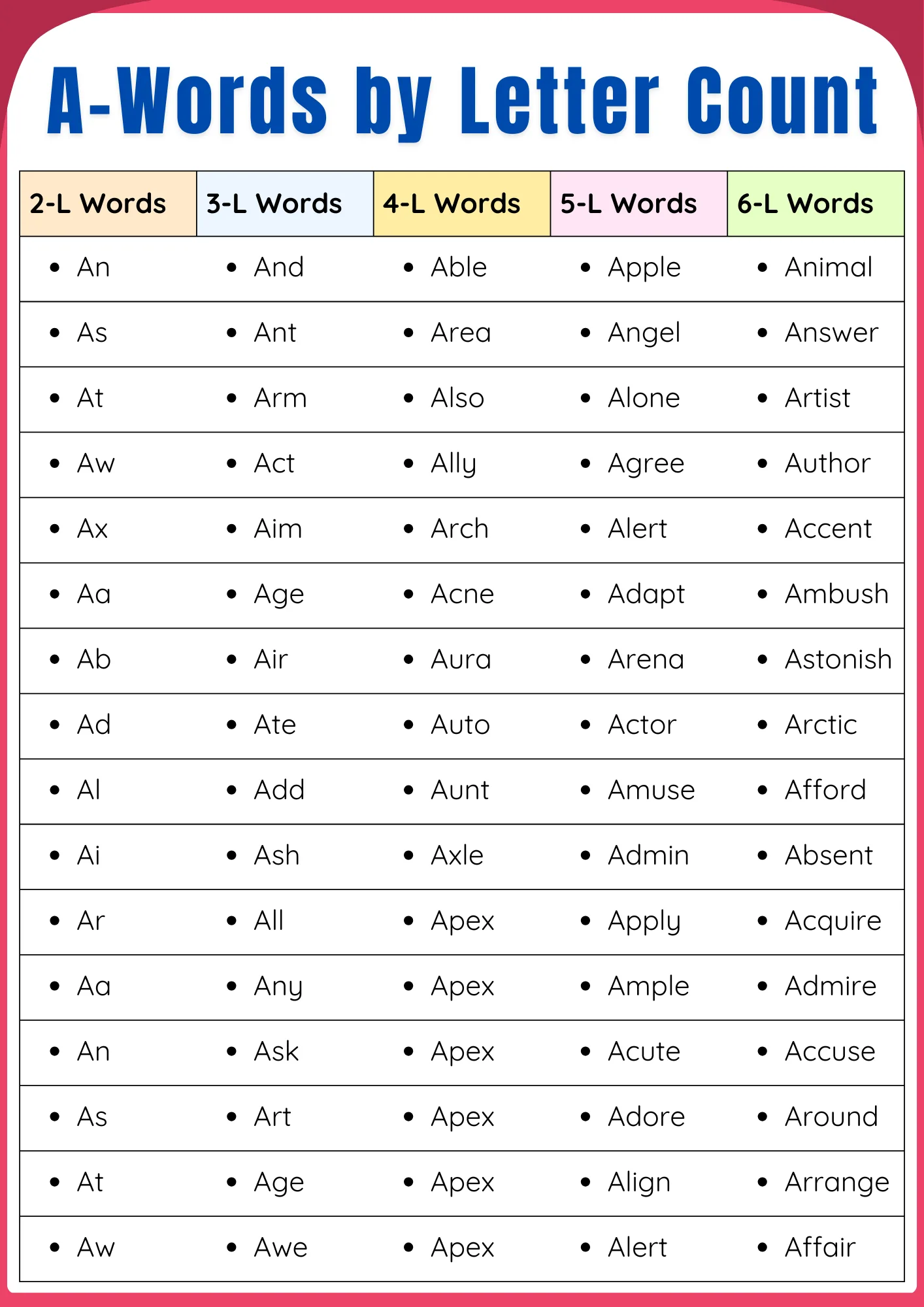 Words that Start with A | 300+ A Words List & Meanings