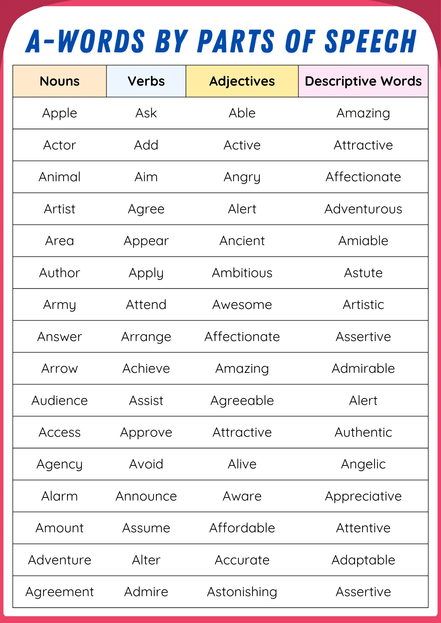 Words that Start with A | 300+ A Words List & Meanings