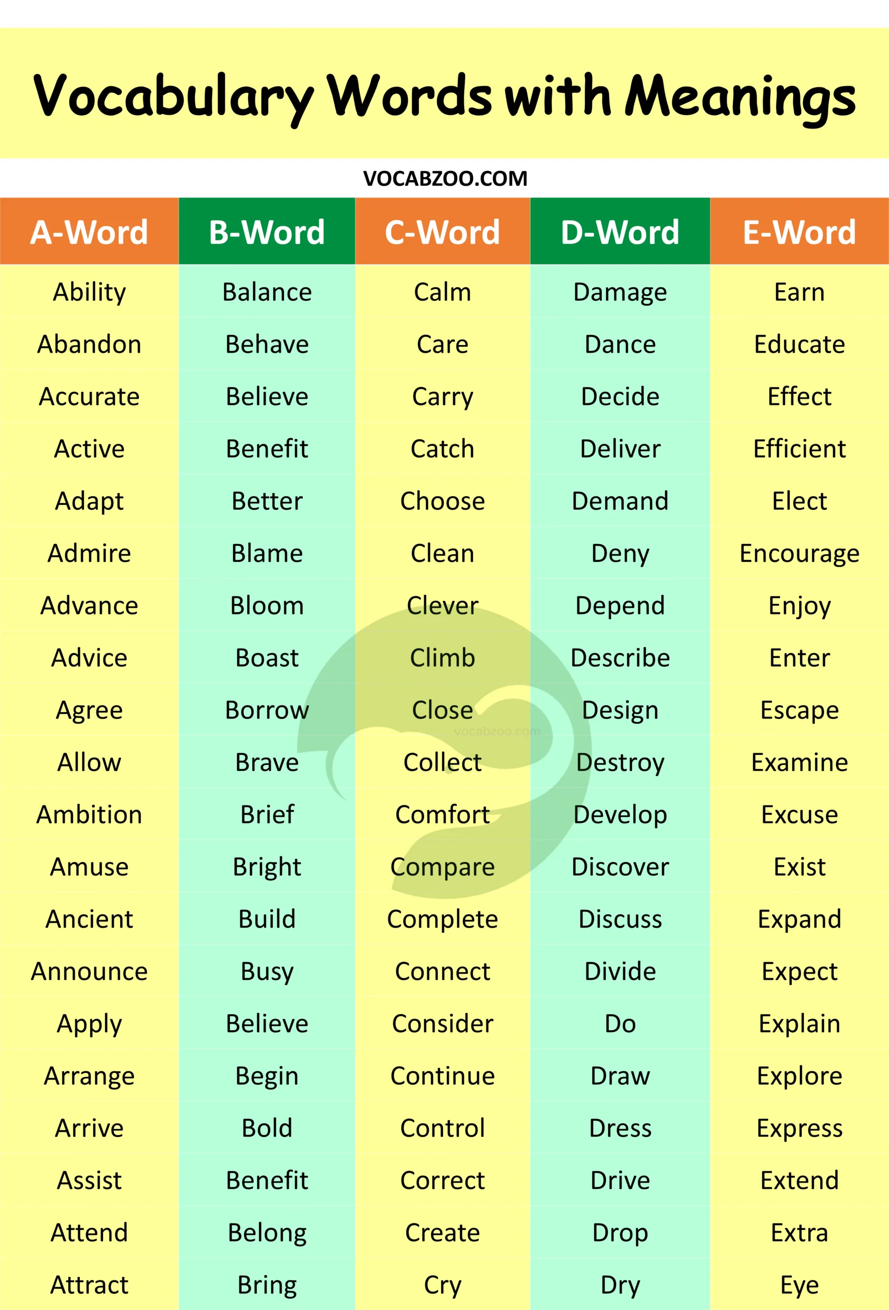 500+ Vocabulary Words with Meanings, Examples, and PDF