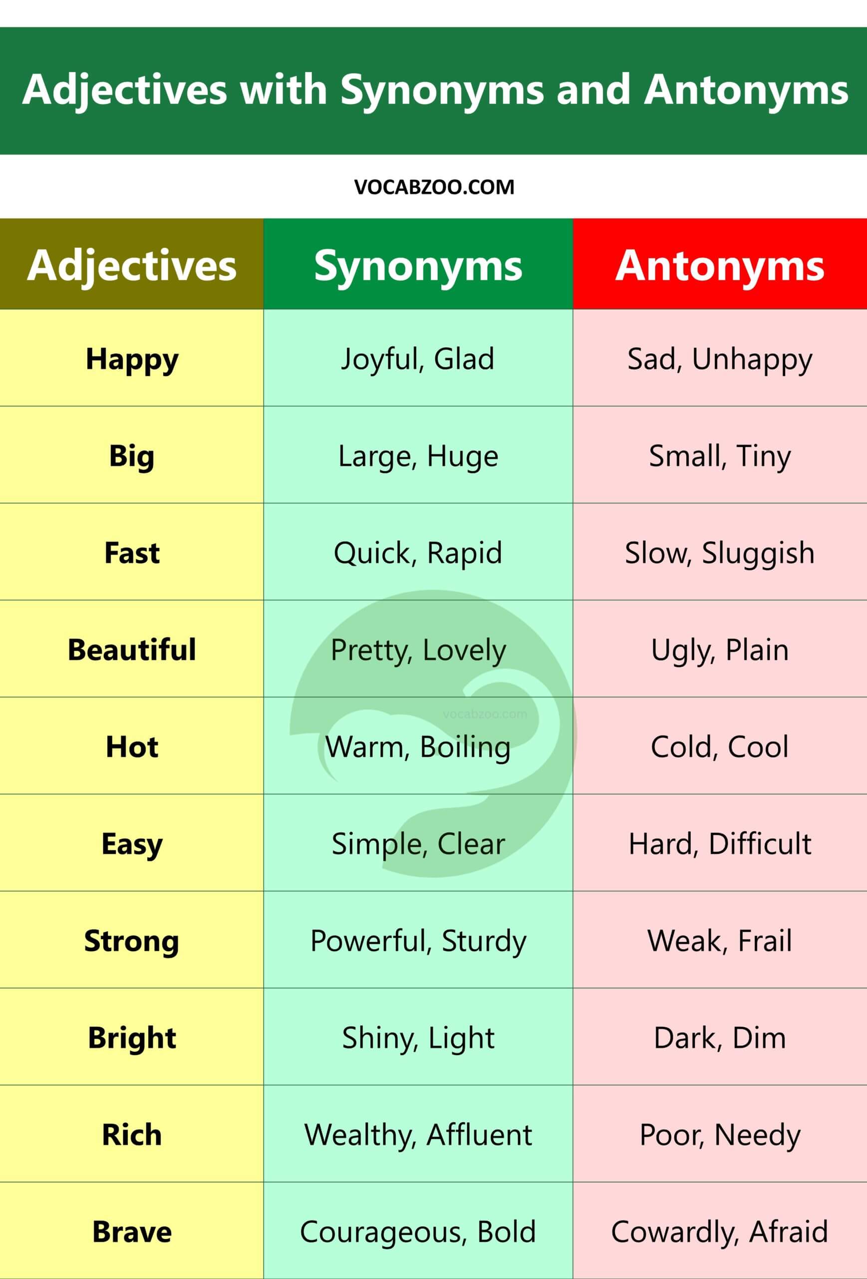 Adjectives with Synonyms and Antonyms