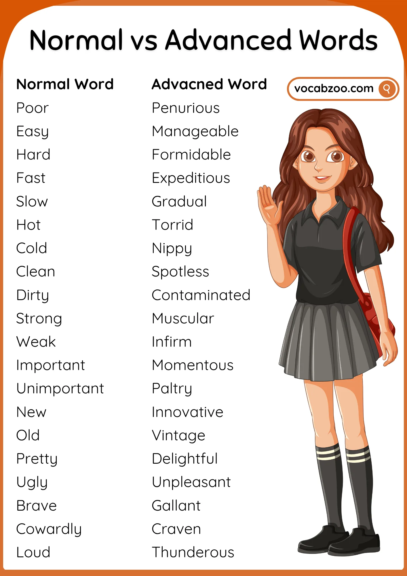 500+ Normal vs Advanced English Vocabulary Words List