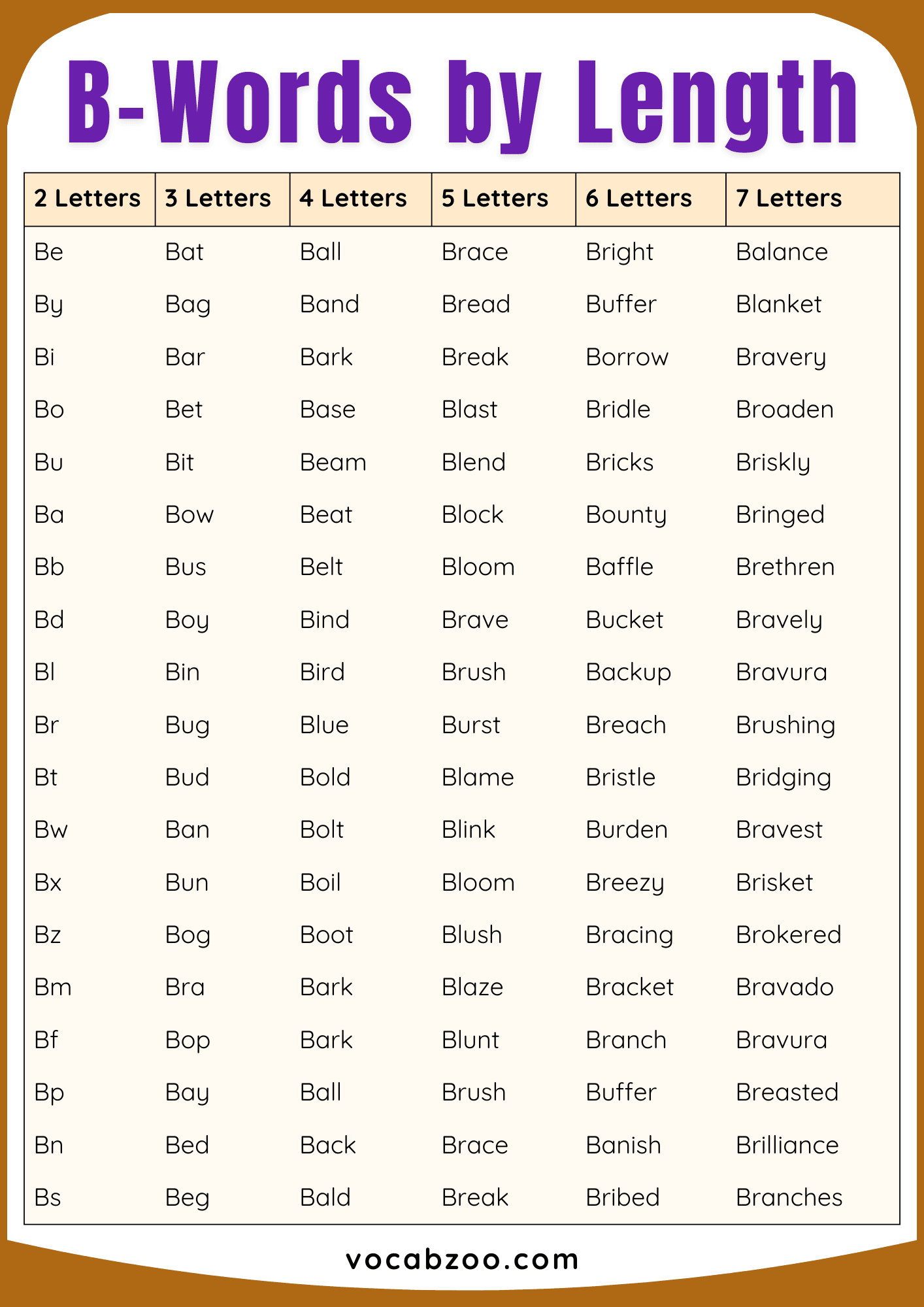 1000+ Words That Start with B | List of Words Starting with B