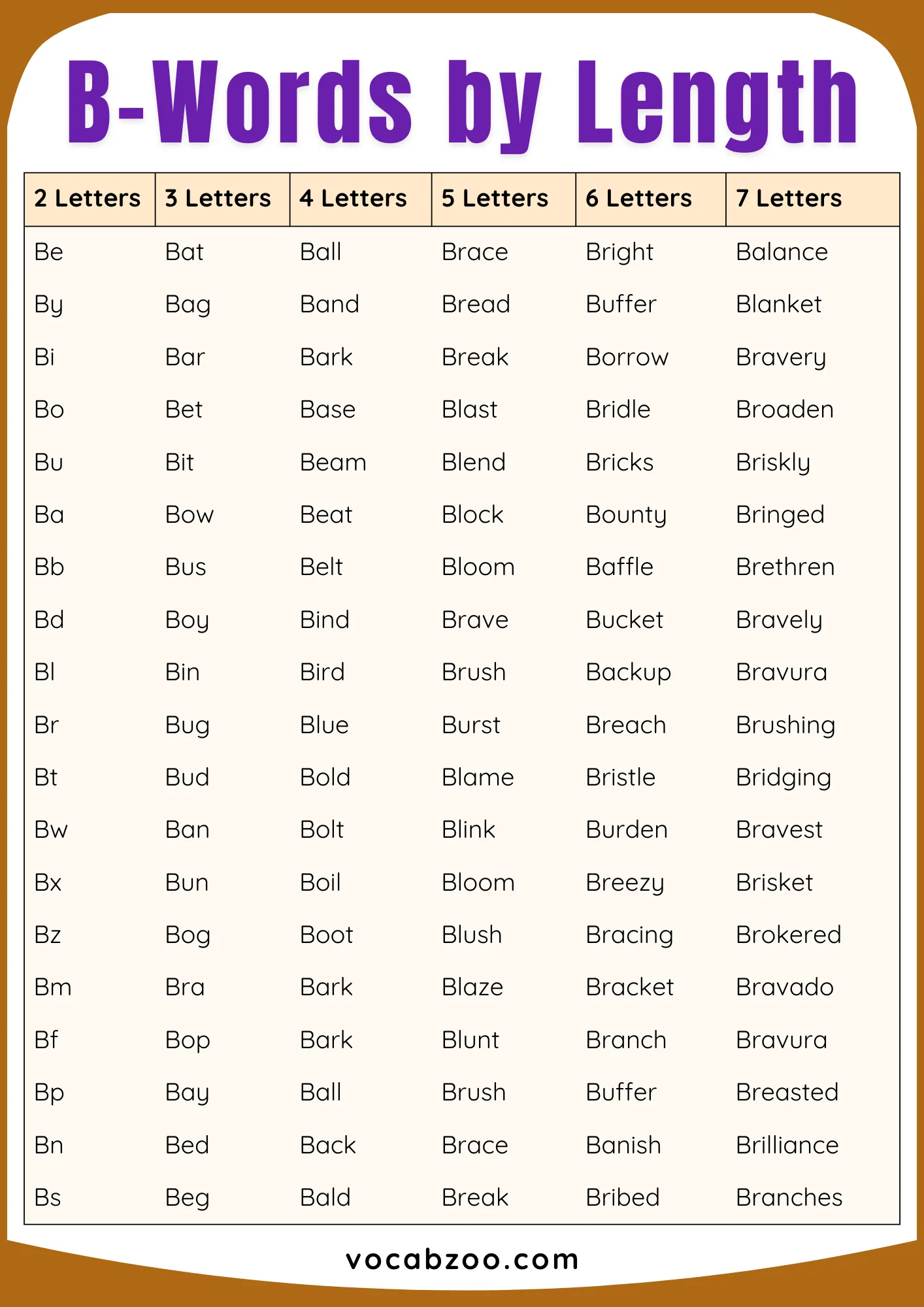 1000+ Words That Start with B | List of Words Starting with B