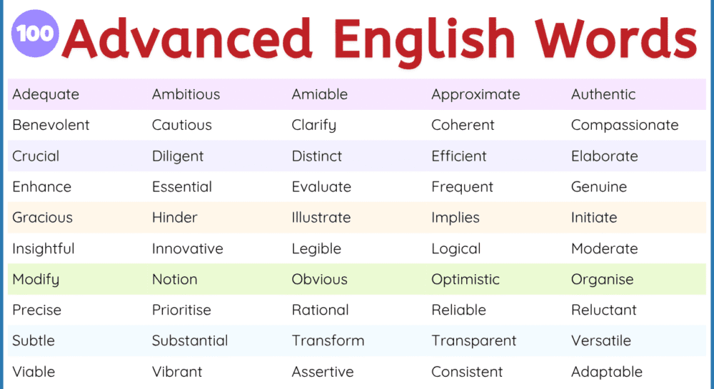 100+ Daily Use Words in Advanced English Vocabulary