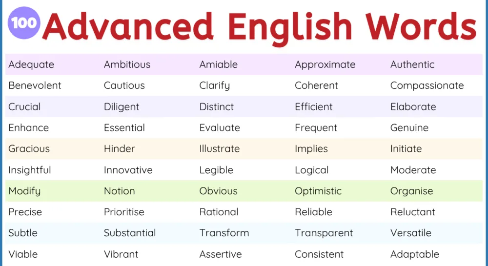 100+ Daily Use Words in Advanced English Vocabulary