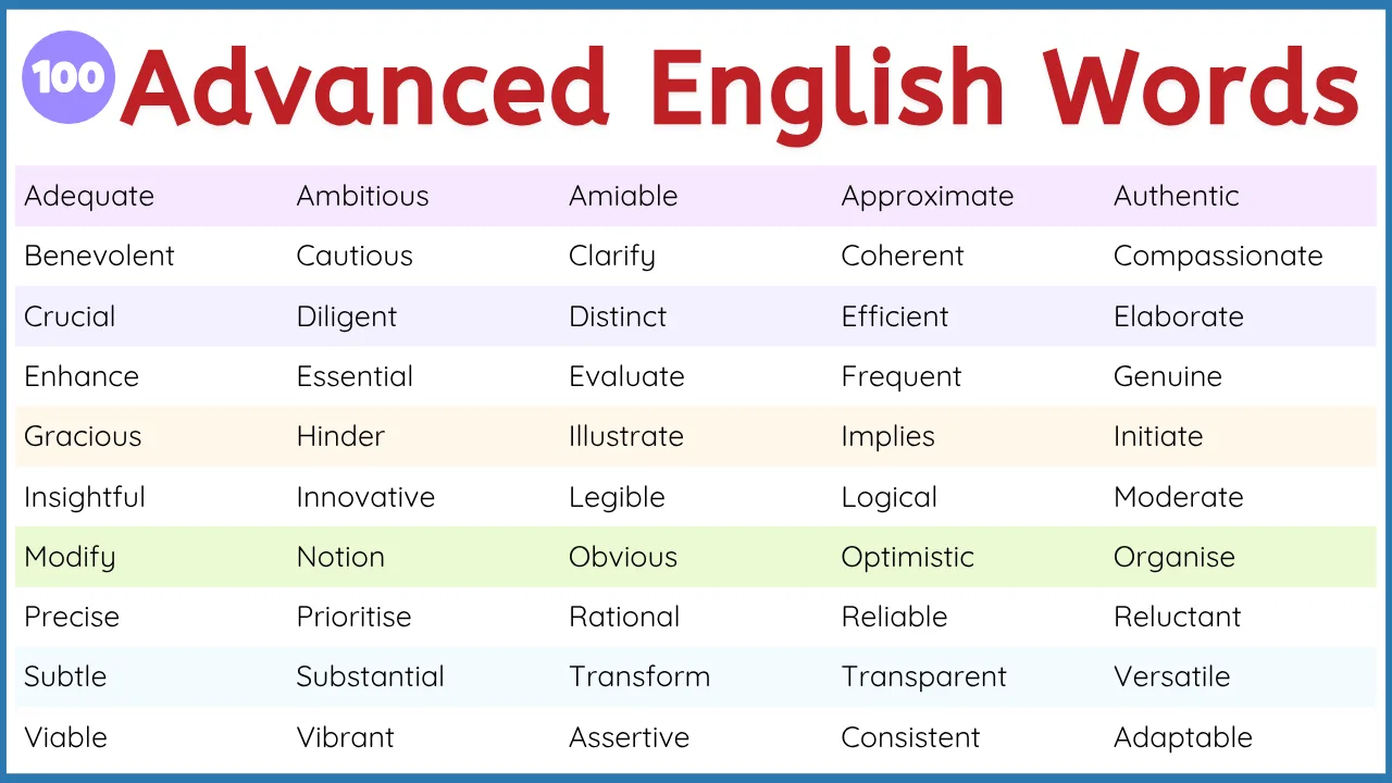 100+ Daily Use Words in Advanced English Vocabulary