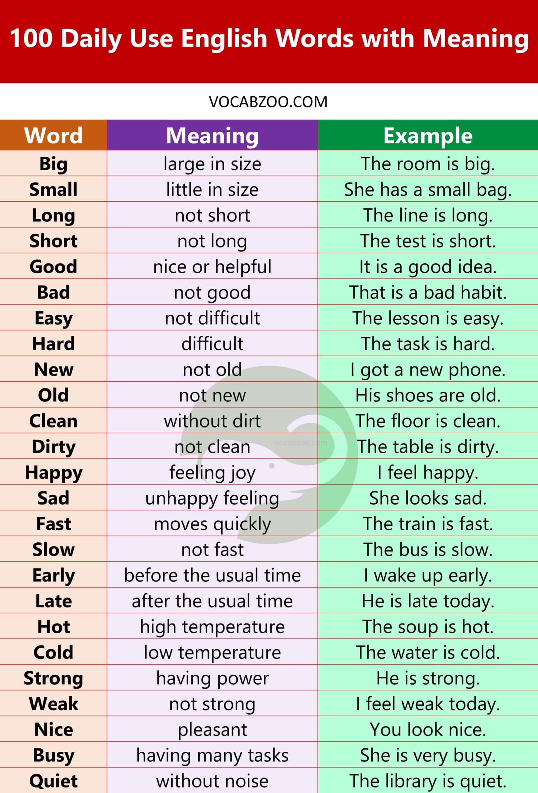 100 Daily Use English Words with Meaning and Examples