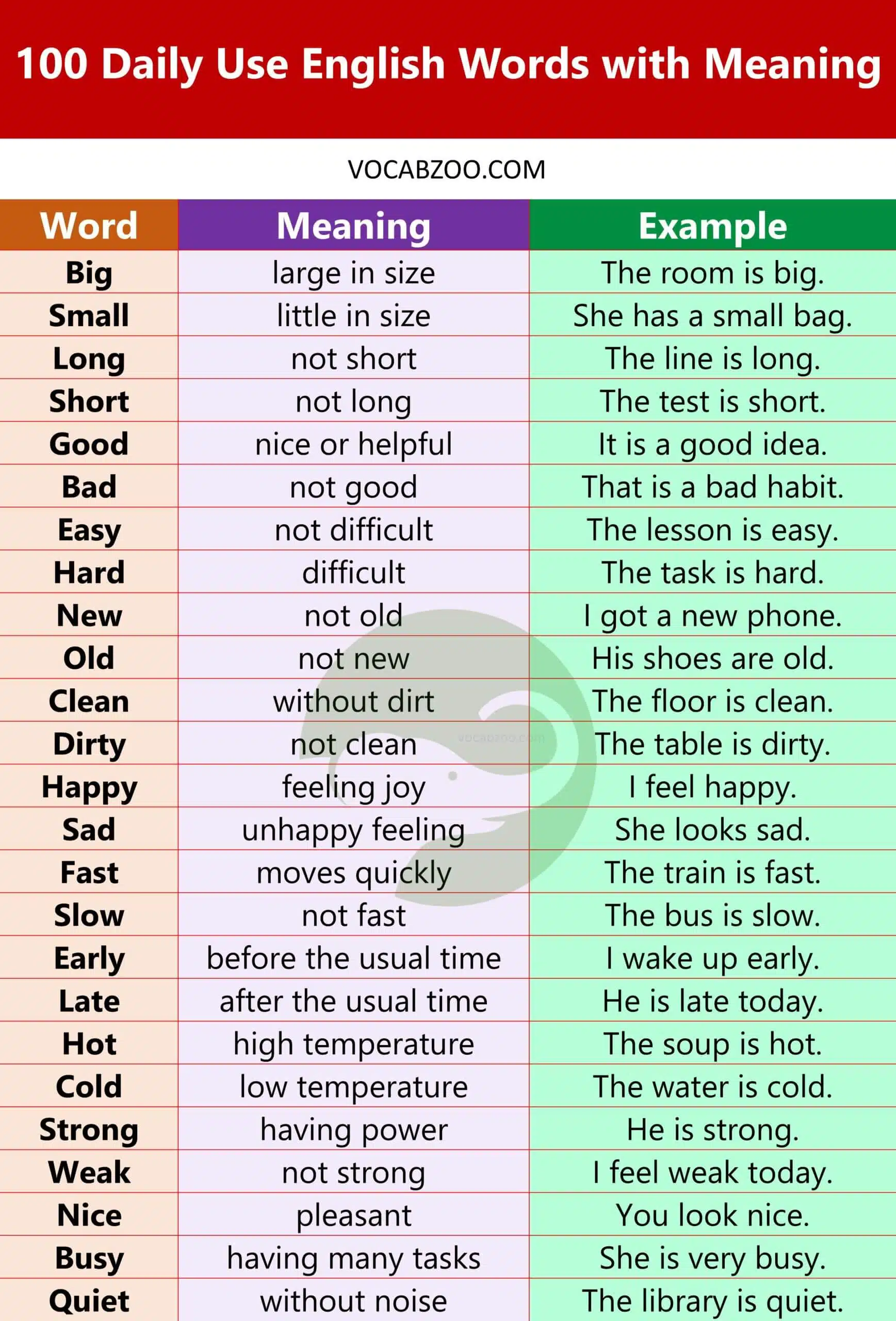 100 Daily Use English Words with Meaning and Examples