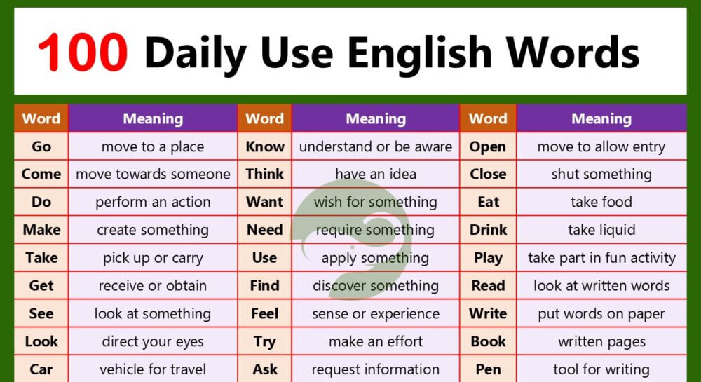Daily Use English Words with Examples