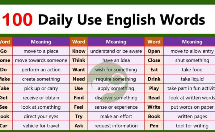 Daily Use English Words with Examples