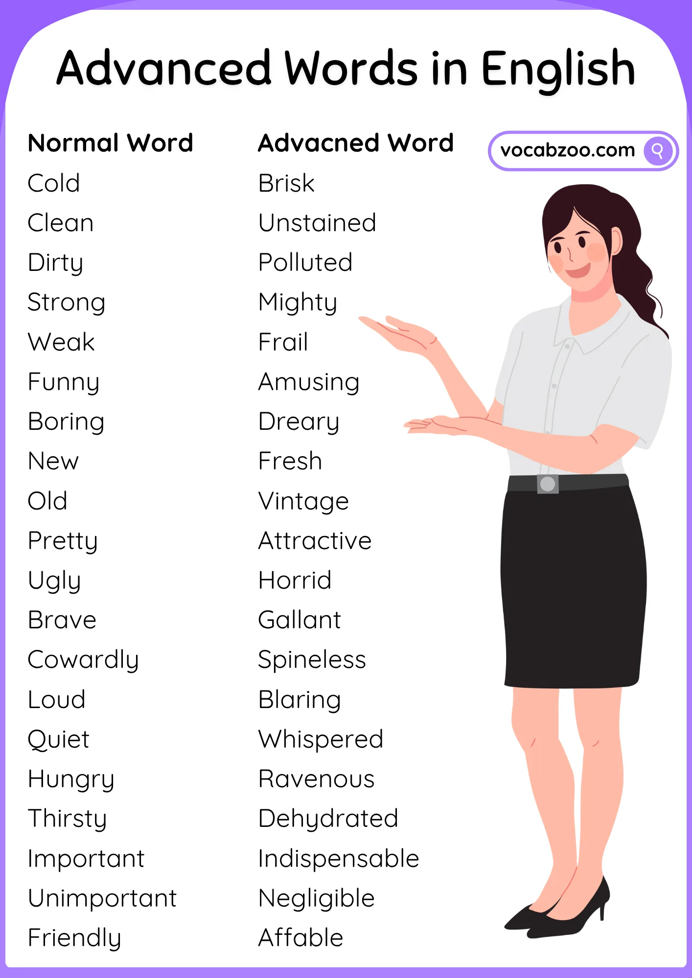 500+ Normal vs Advanced English Vocabulary Words List