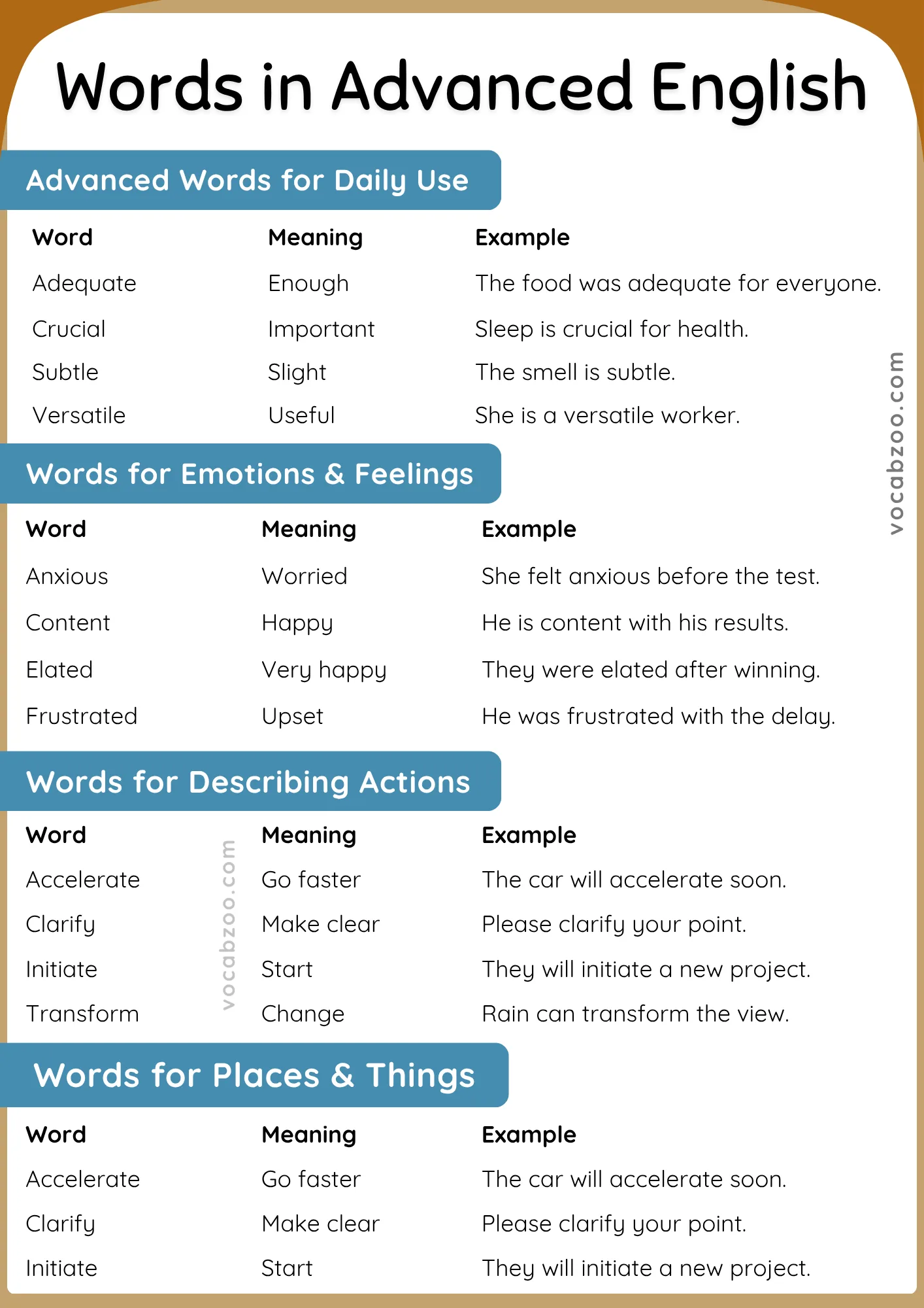 100+ Daily Use Words in Advanced English Vocabulary