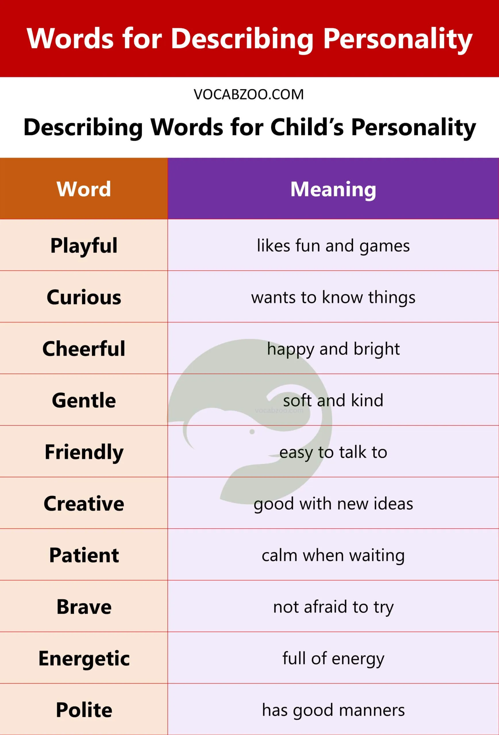 Describing Words for Child’s Personality