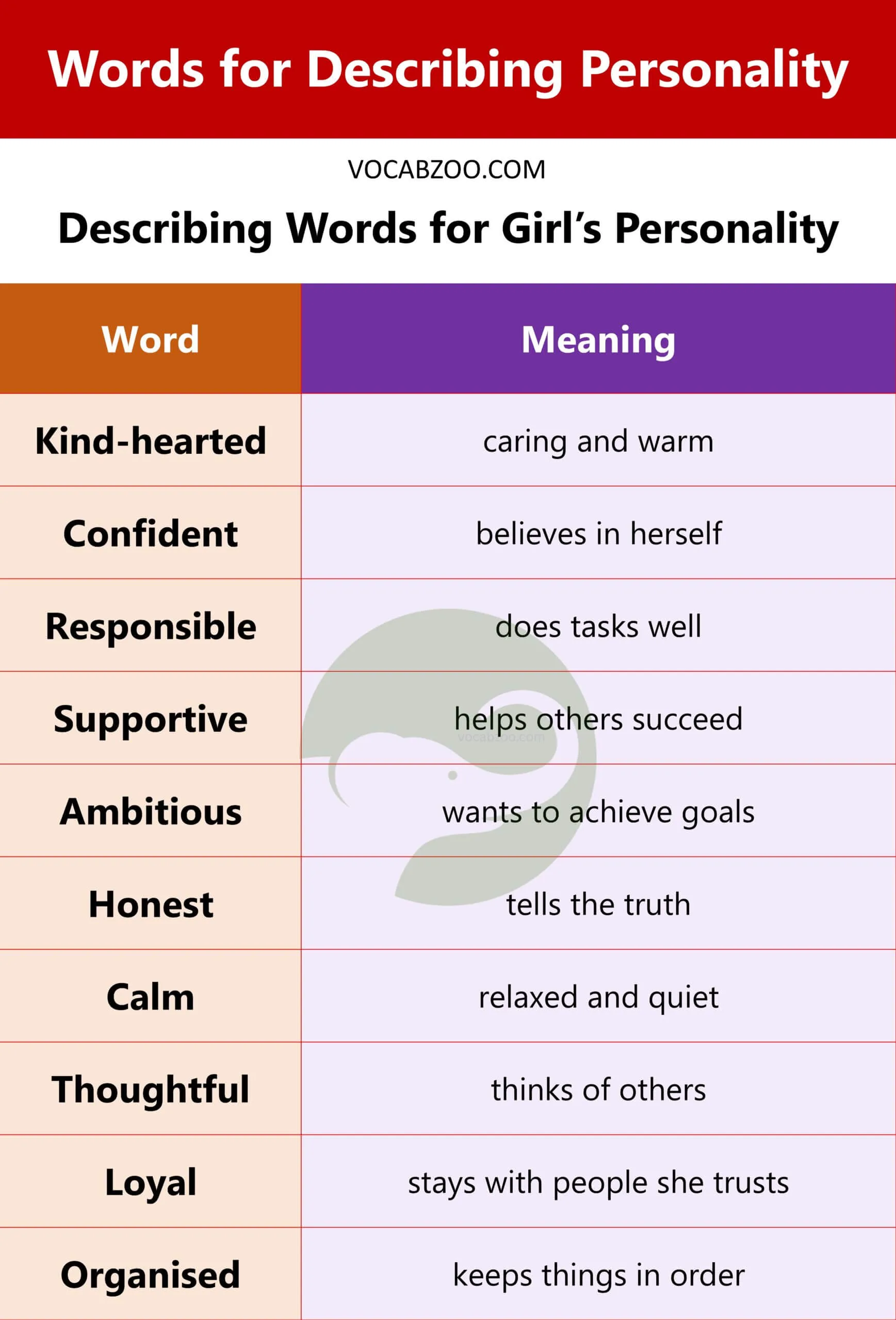 Describing Words for Girl’s Personality