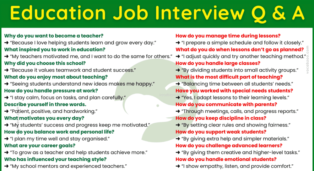 Education Job Interview Questions and Answers_