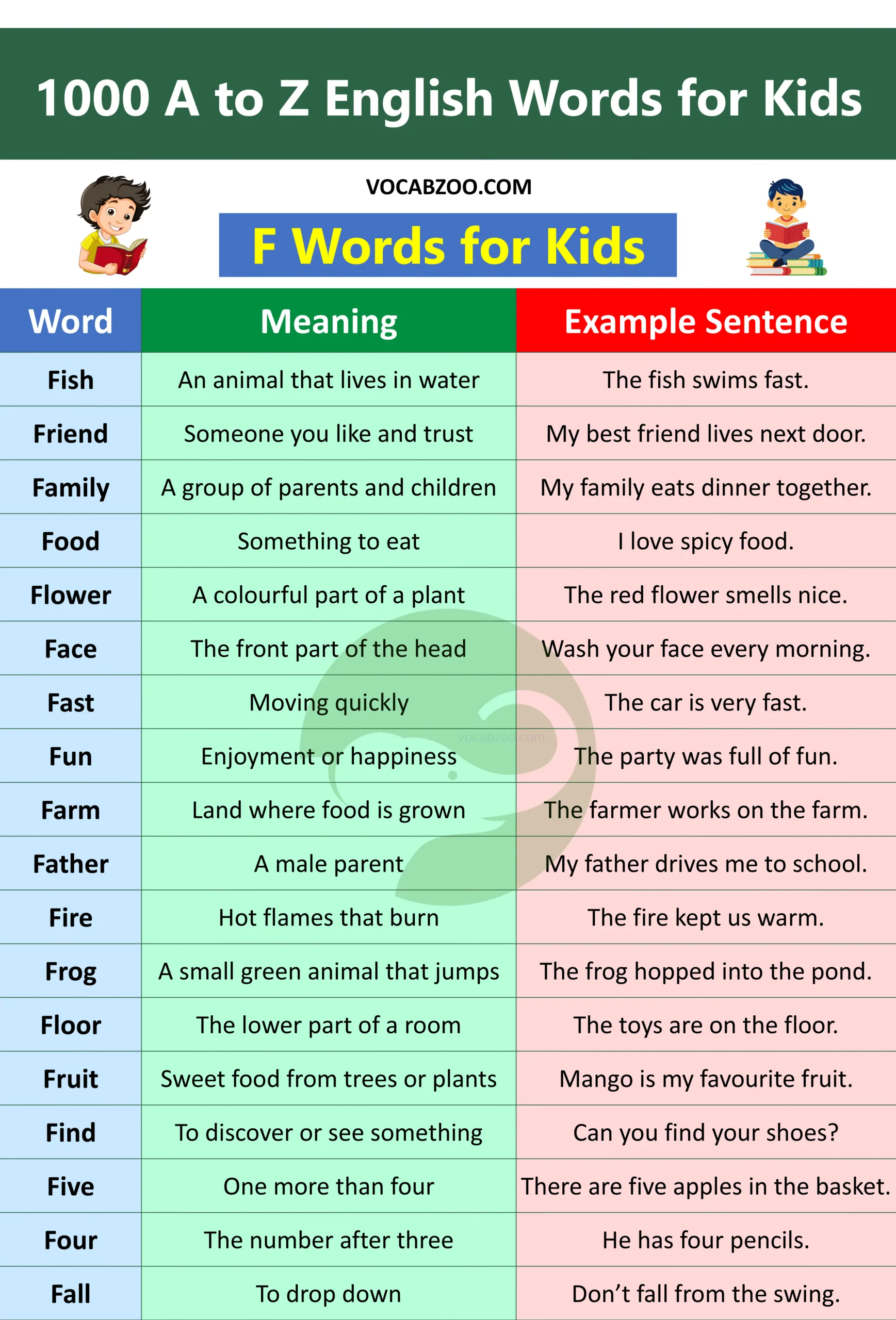 F Words for Kids