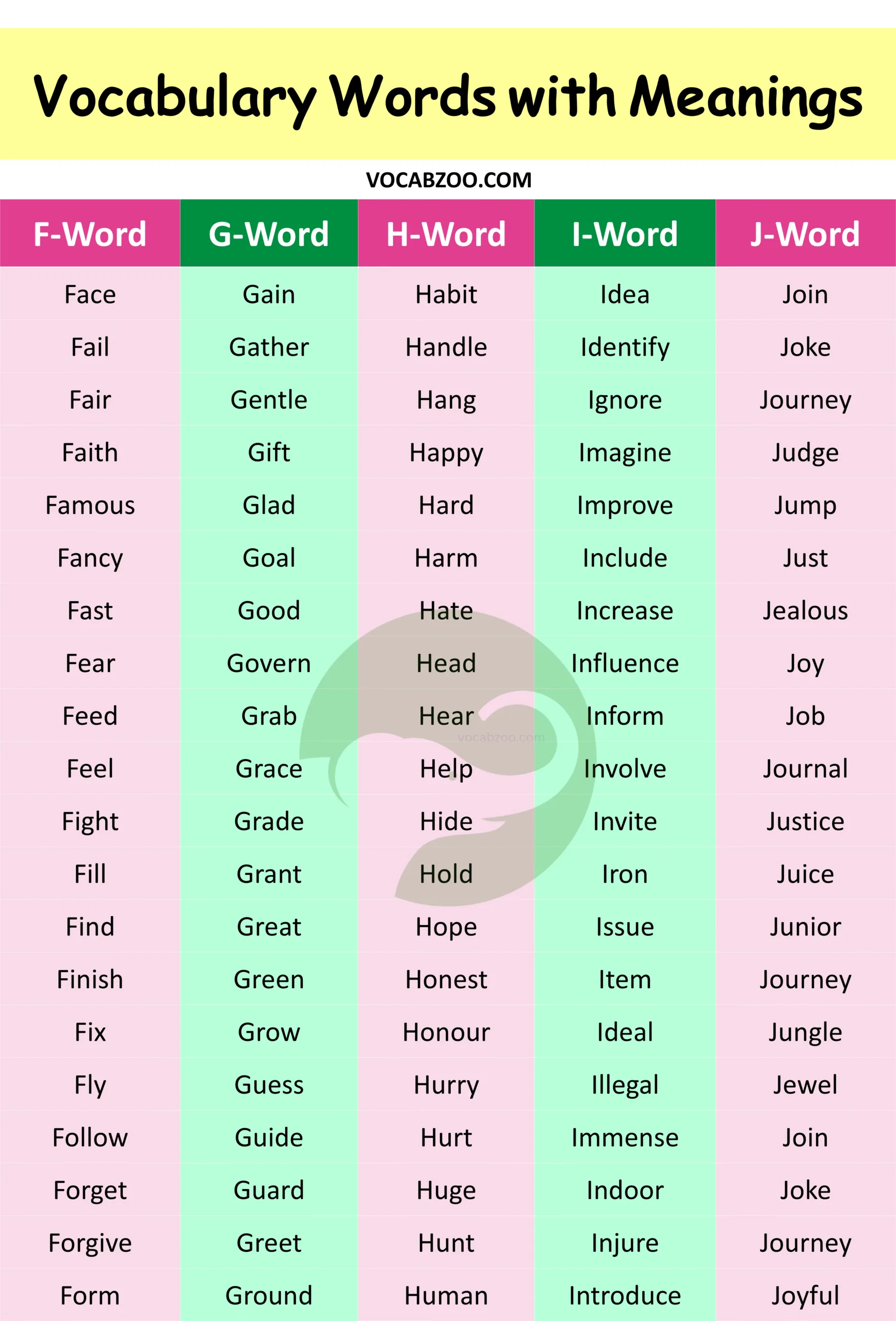500+ Vocabulary Words with Meanings, Examples, and PDF
