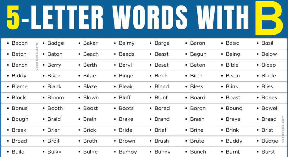 Five Letter Words that Start with B in English | B-Words List