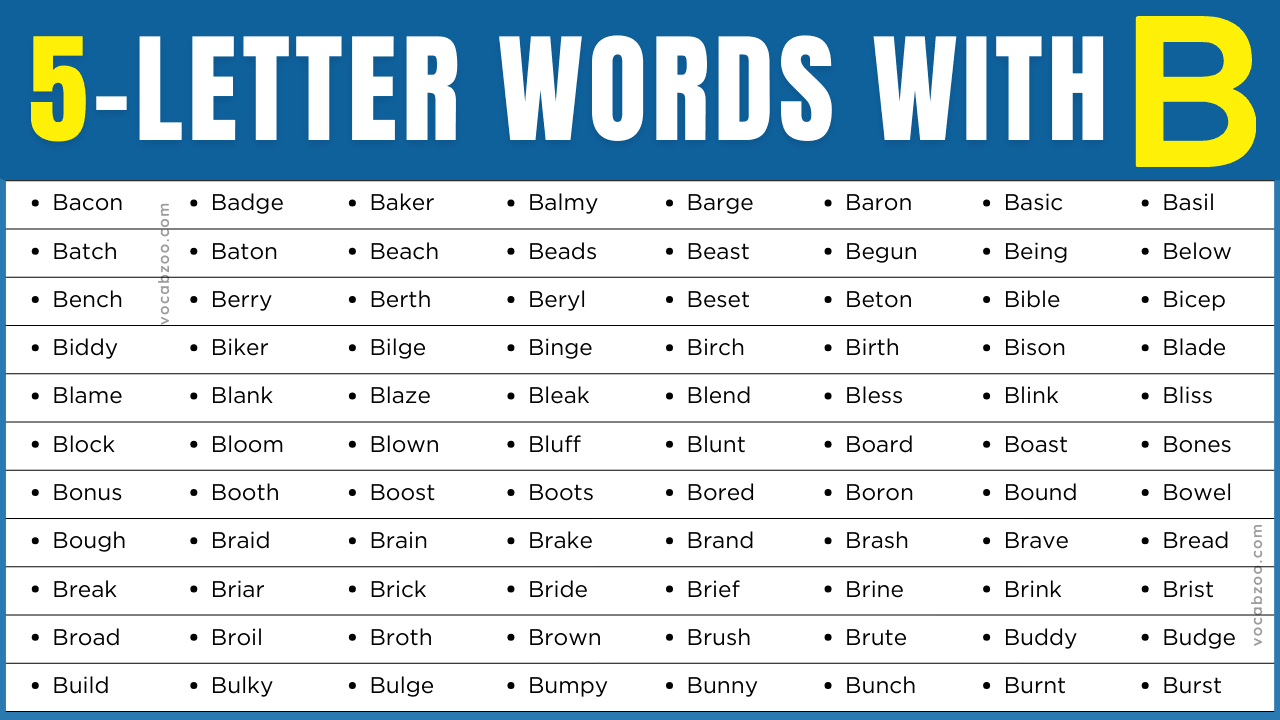 Five Letter Words that Start with B in English | B-Words List