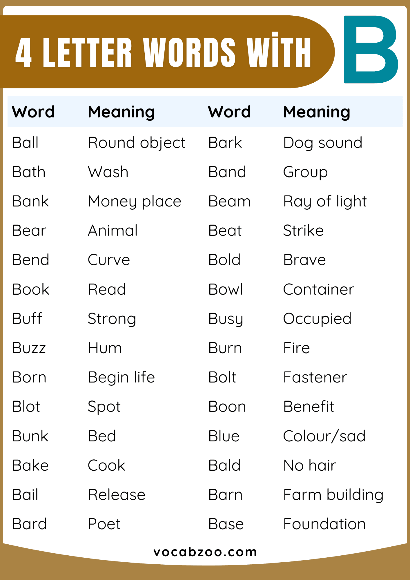 Four Letter Words that Start with B in English | B-Words List