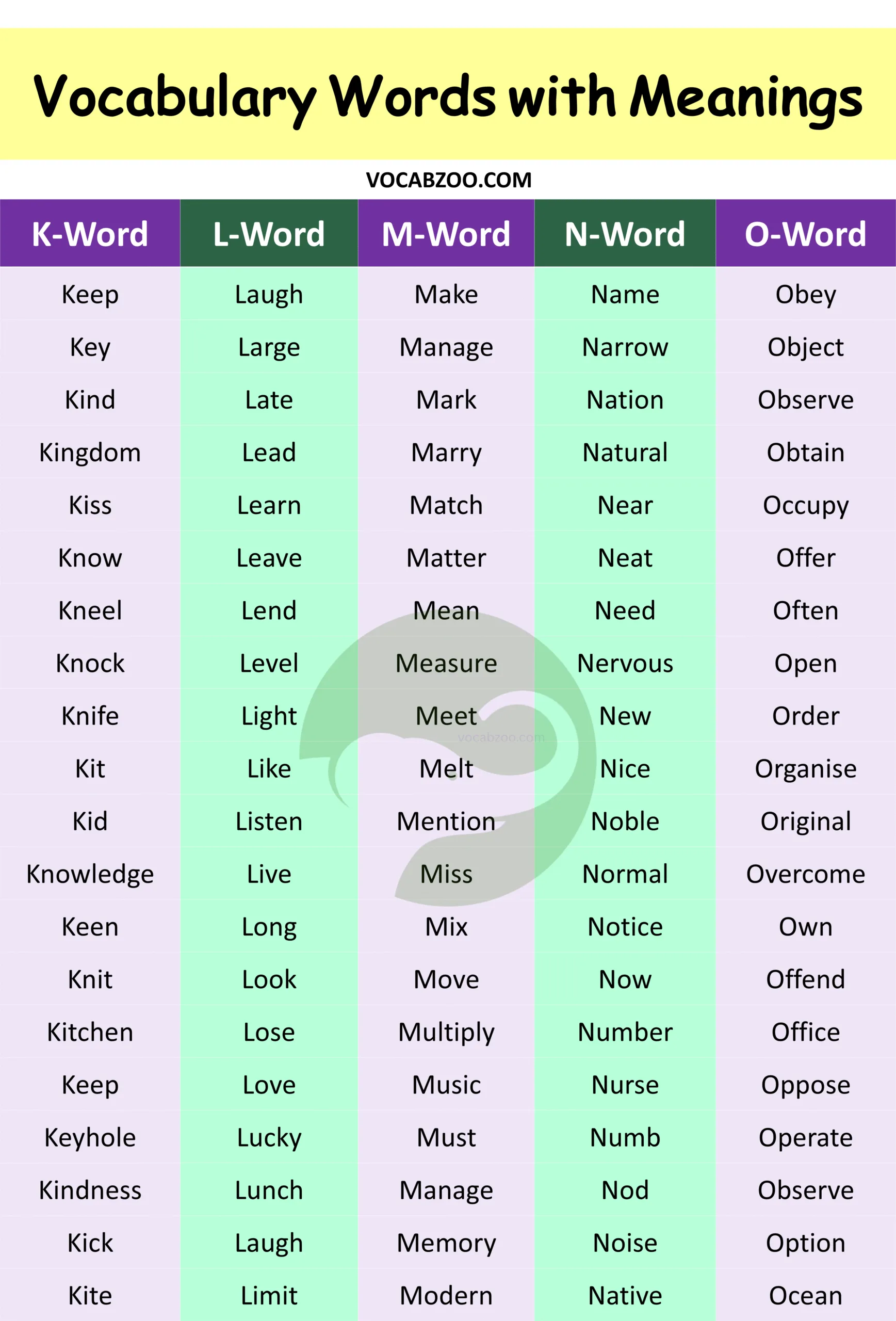 500+ Vocabulary Words with Meanings, Examples, and PDF