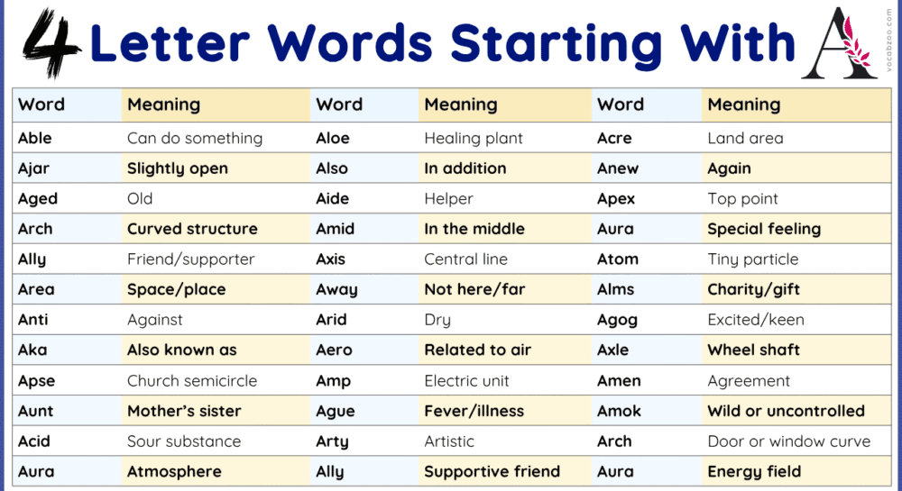 4 Letter Words with A - List of Four Letter Words with A