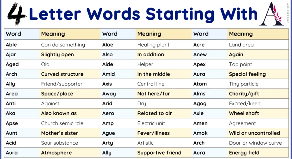 4 Letter Words with A - List of Four Letter Words with A
