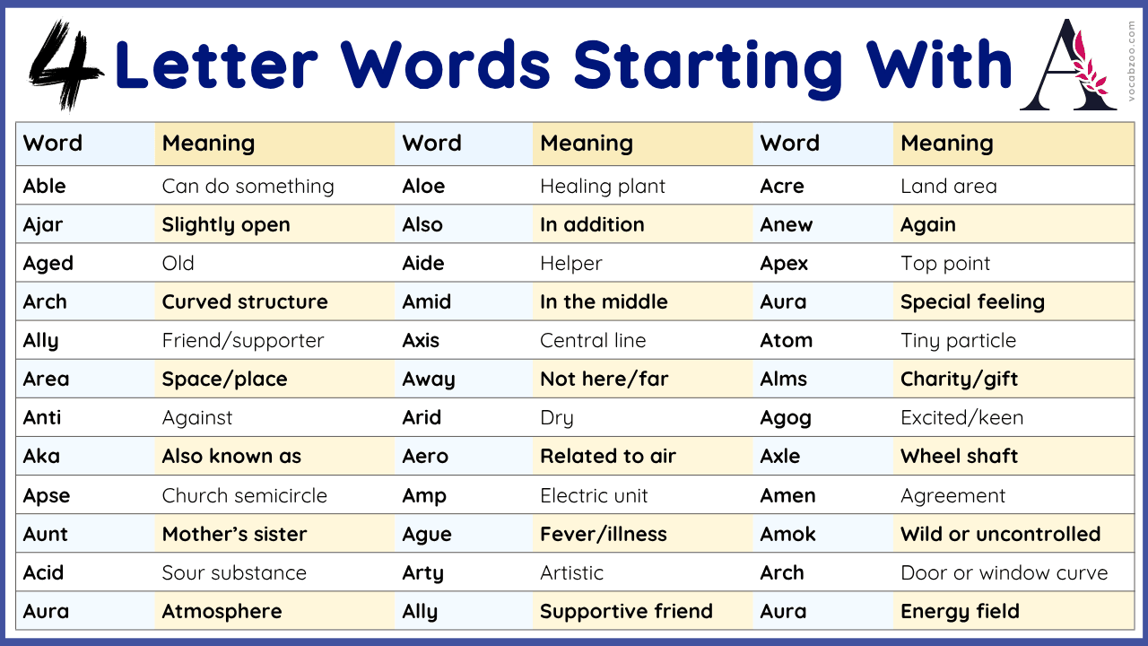 List of 4 Letter Words That Start With A