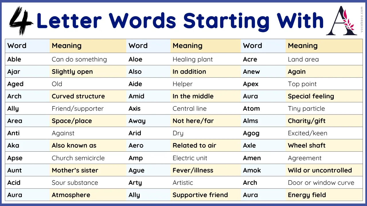 List of 4 Letter Words That Start With A