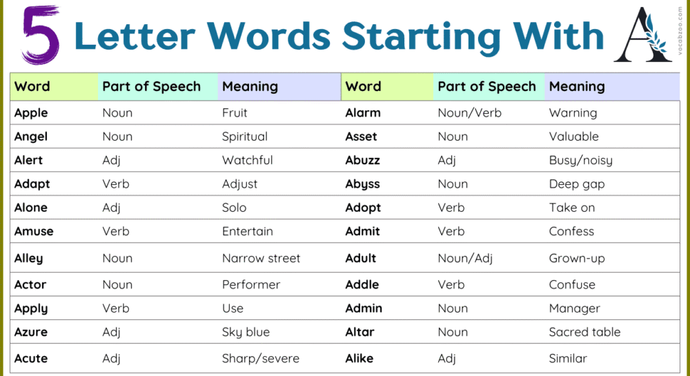 5 Letter Words with A - List of Five Letter Words with A