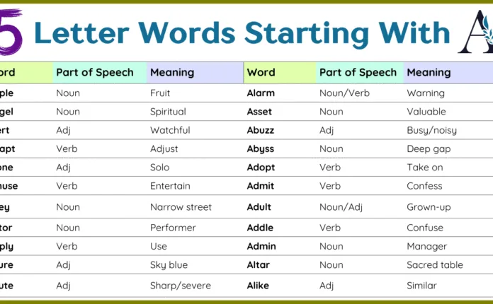 5 Letter Words with A - List of Five Letter Words with A