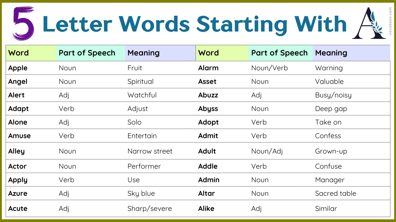 5 Letter Words with A - List of Five Letter Words with A
