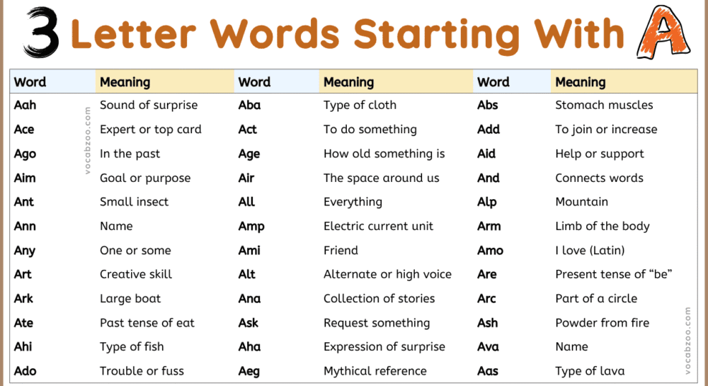 3 Letter Words with A - List of Three Letter Words with A