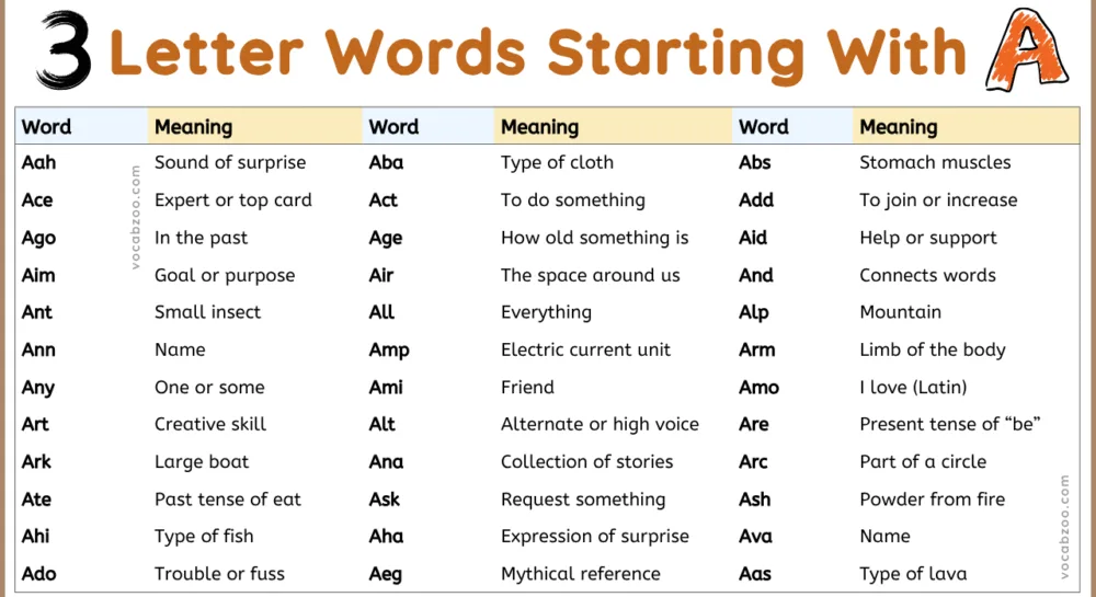 3 Letter Words with A - List of Three Letter Words with A