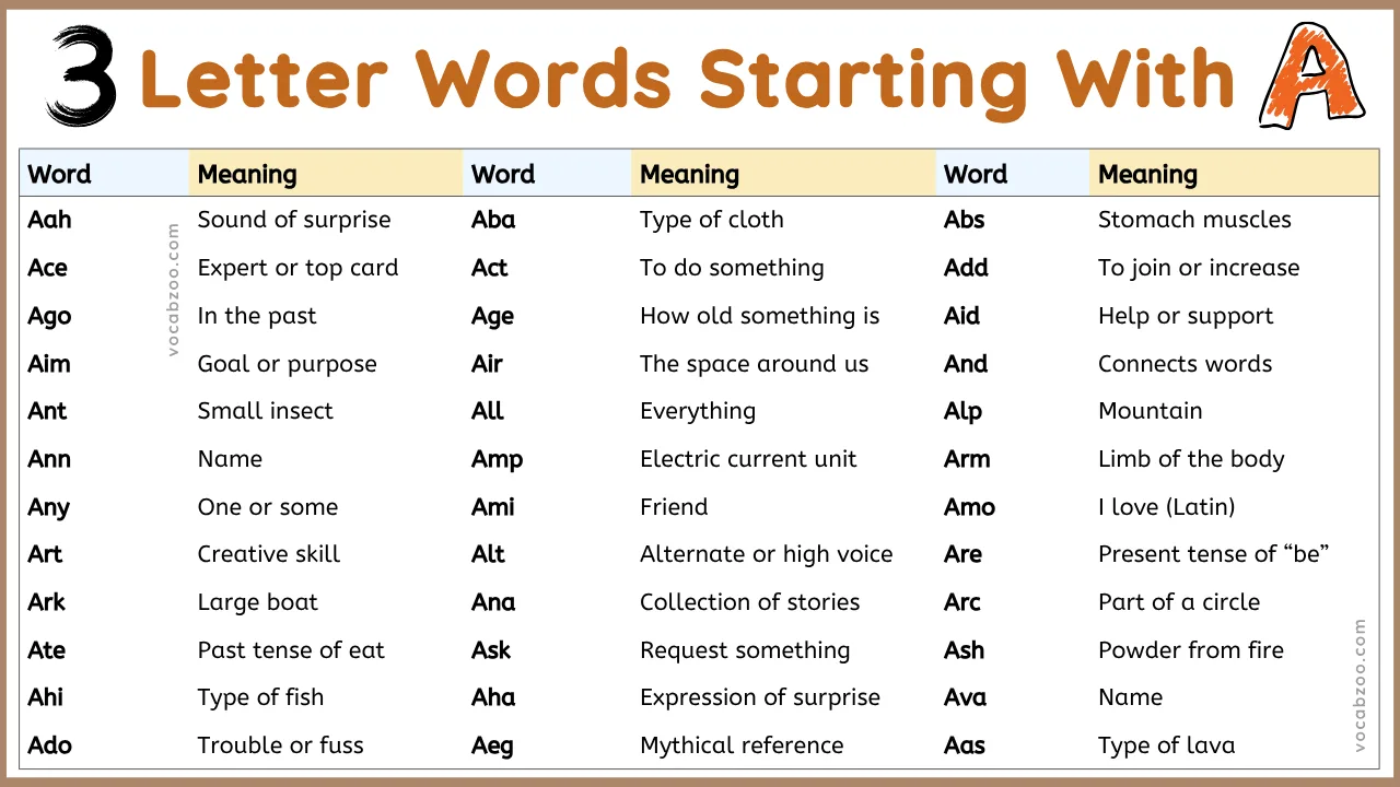 3 Letter Words with A - List of Three Letter Words with A