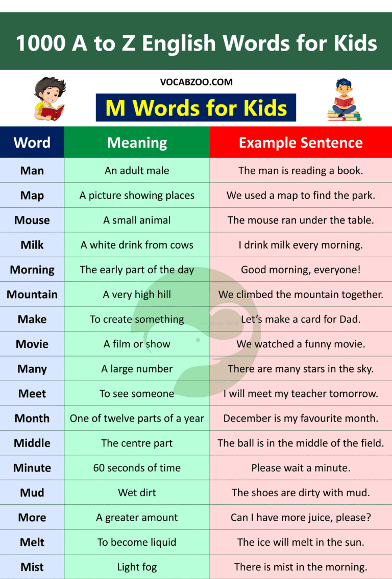 1000 A to Z English Words for Kids with Meanings and PDF