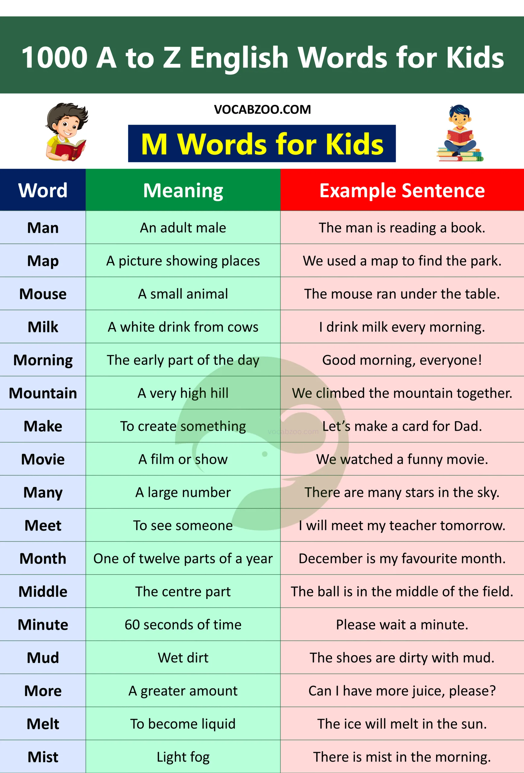 M Words for Kids