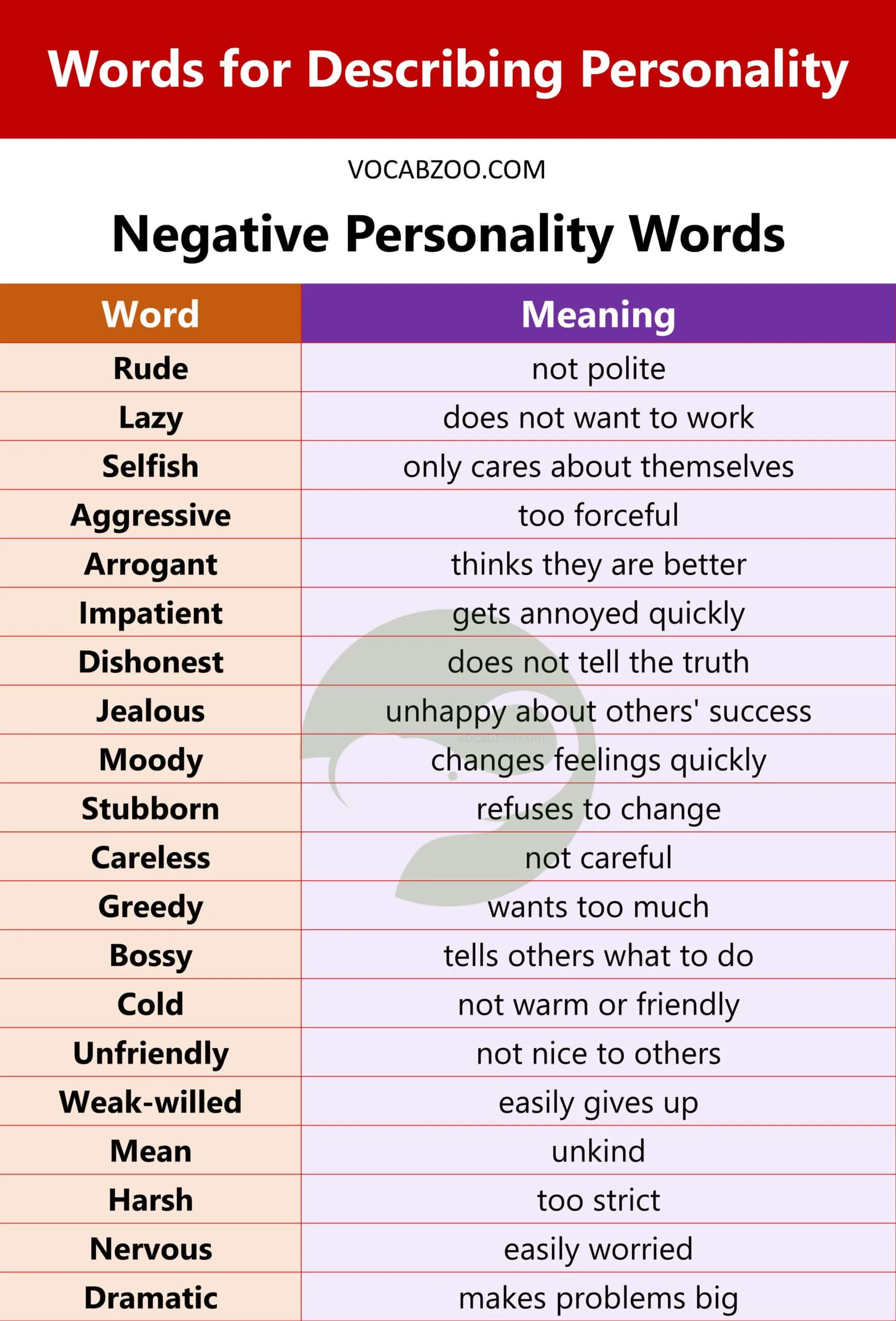 Negative Personality Words