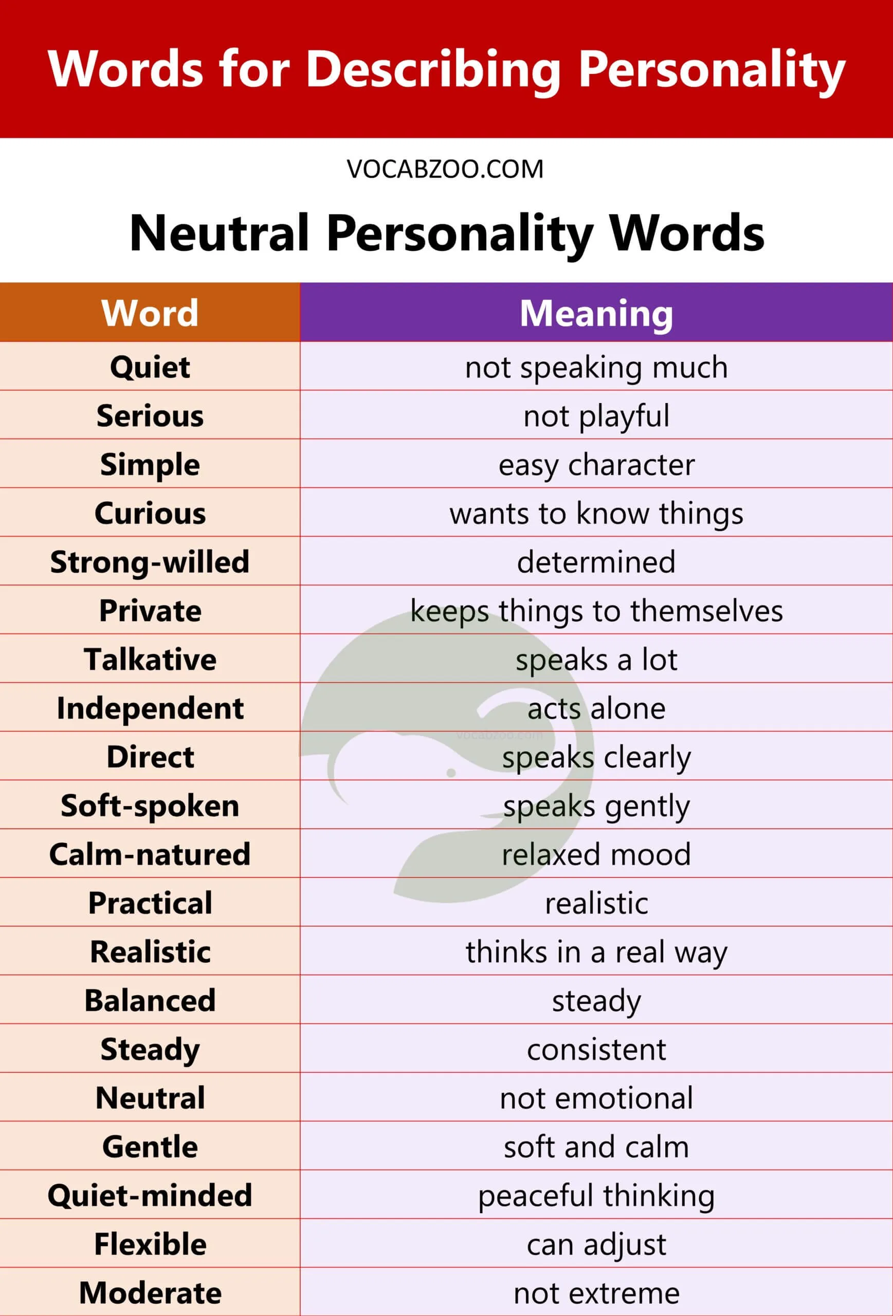 Neutral Personality Words