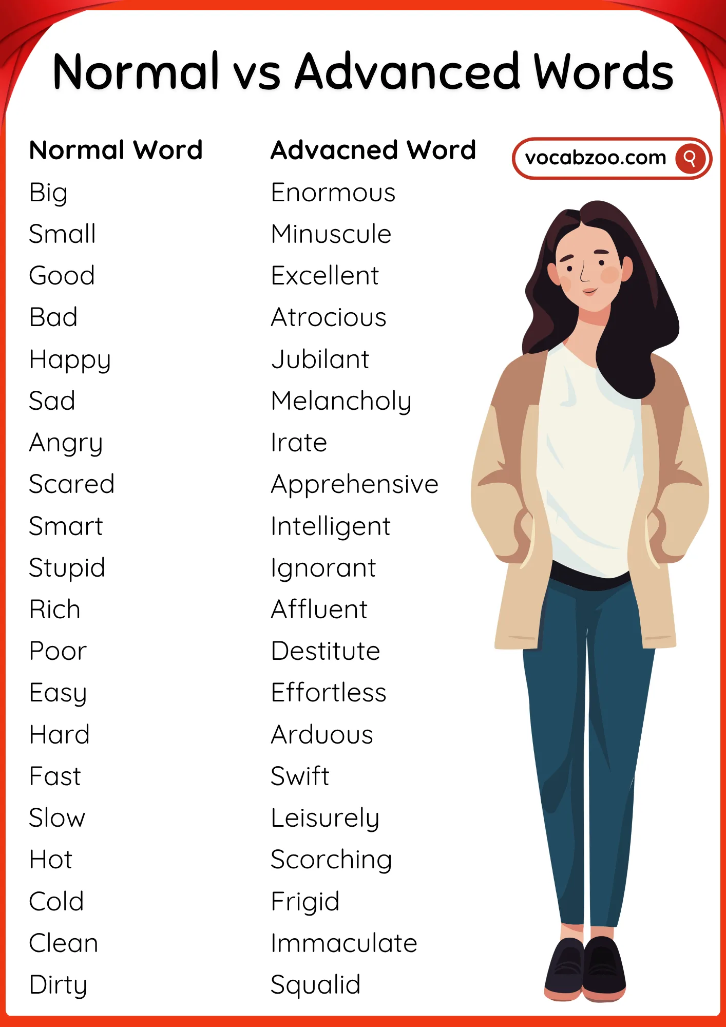 500+ Normal vs Advanced English Vocabulary Words List