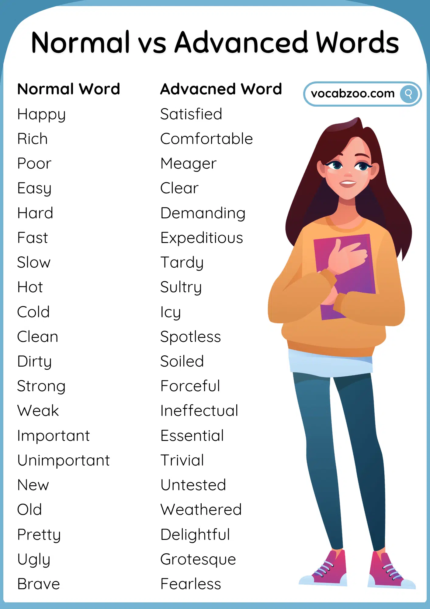 500+ Normal vs Advanced English Vocabulary Words List