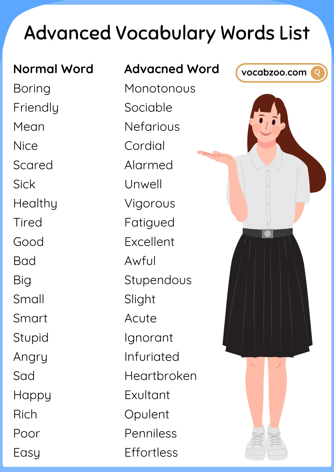 500+ Normal vs Advanced English Vocabulary Words List
