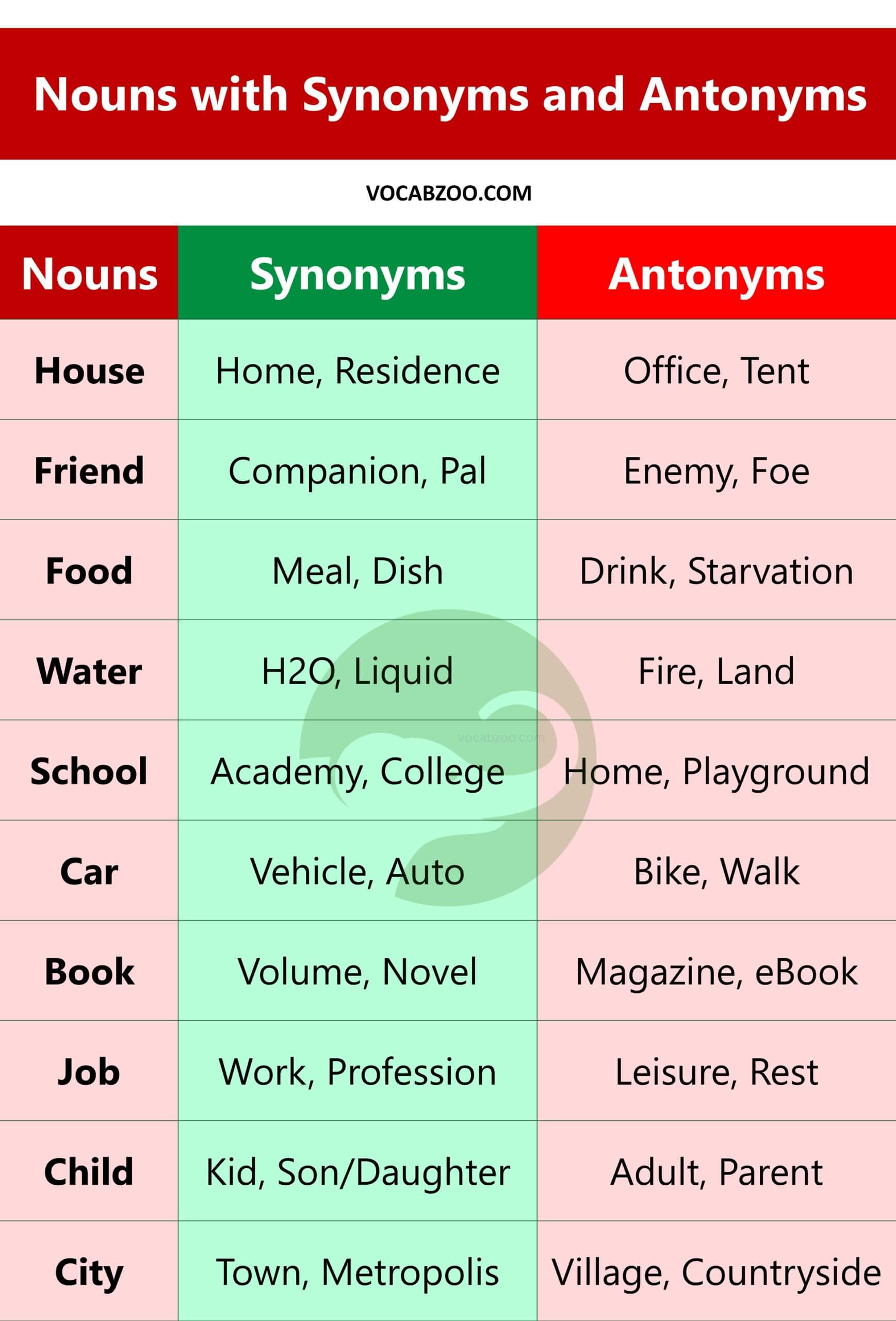 Nouns with Synonyms and Antonyms