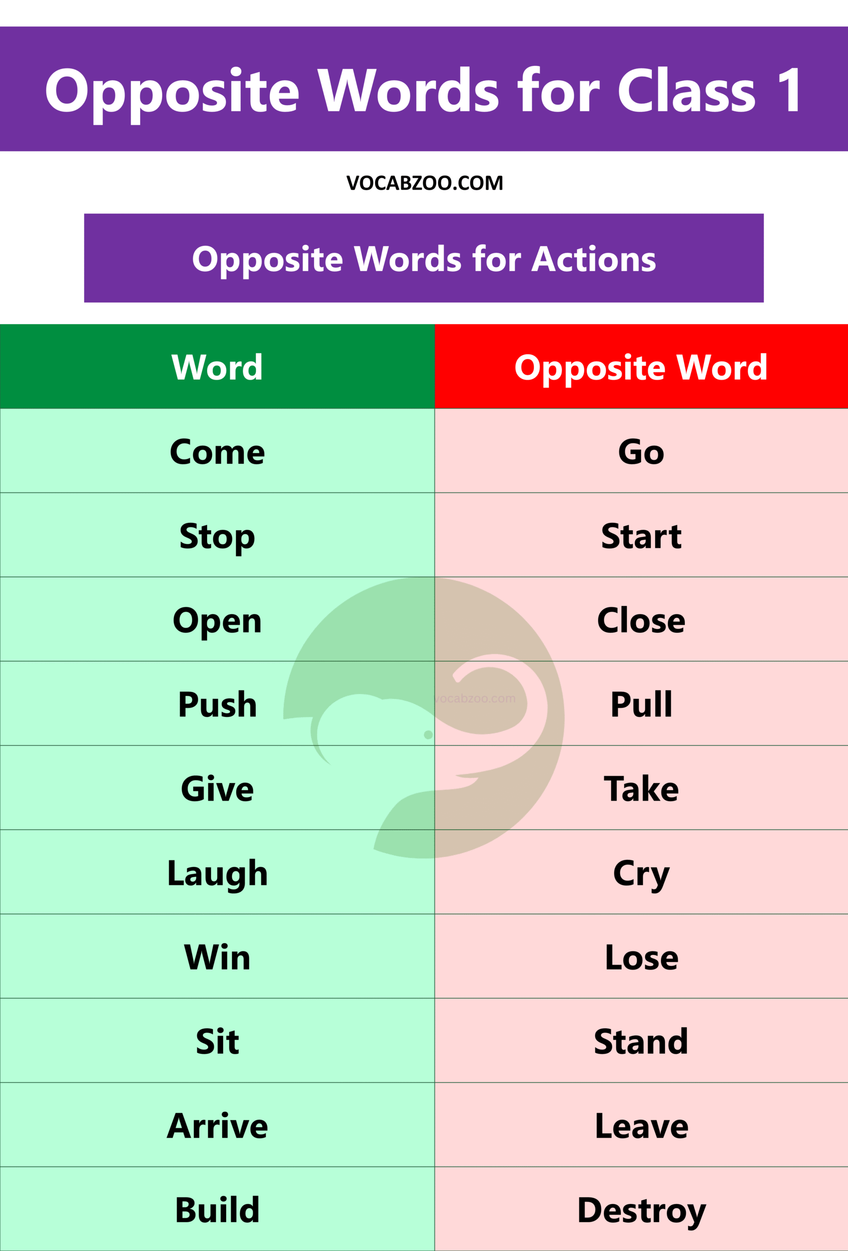 Opposite Words for Actions