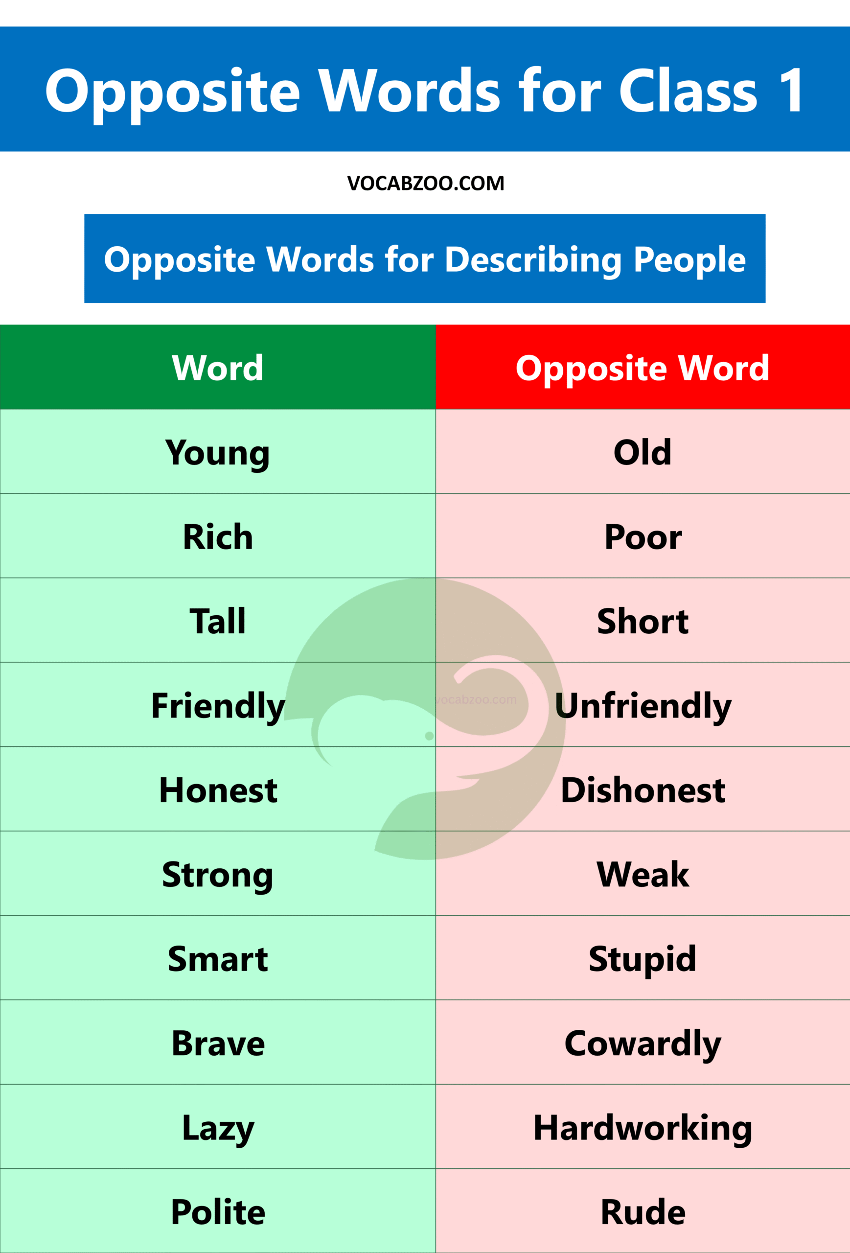 Opposite Words for Describing People