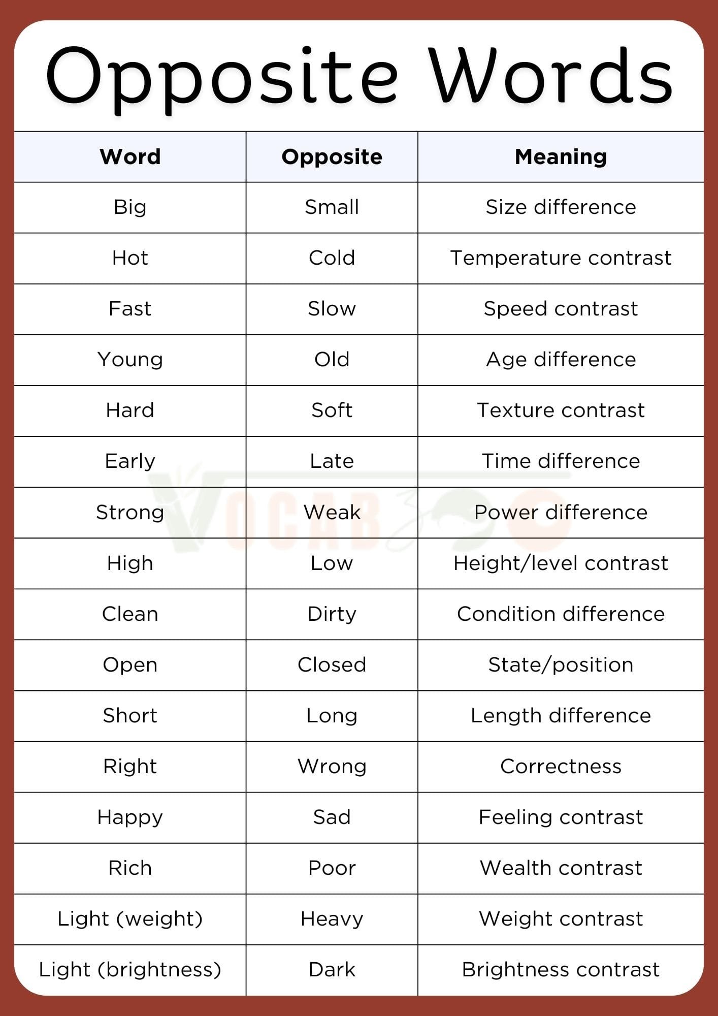 100 Opposite Words in English with Meanings and PDF