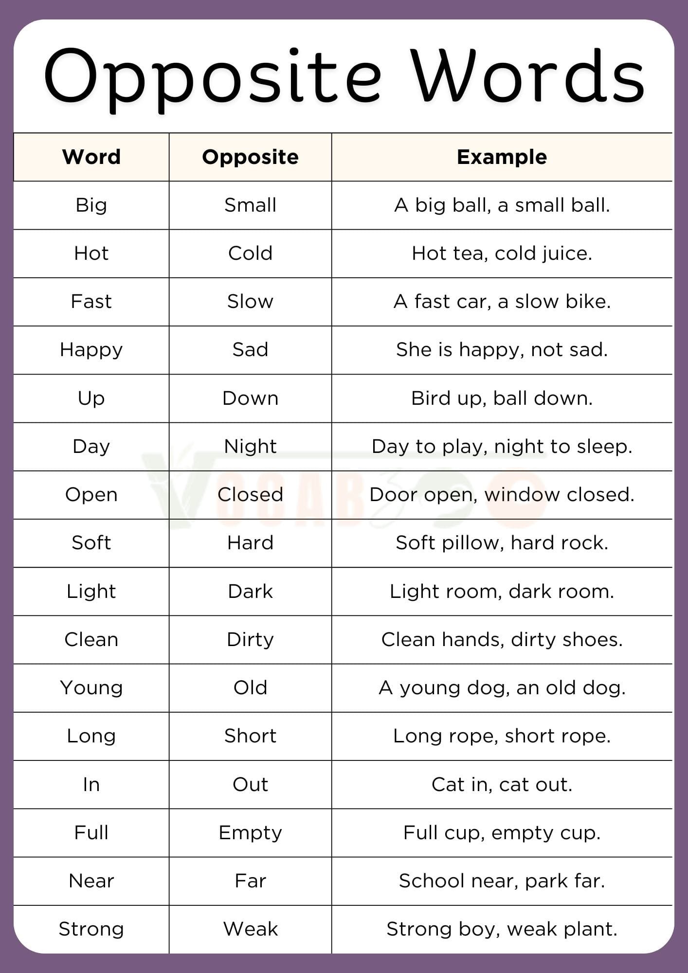 100 Opposite Words in English with Meanings and PDF